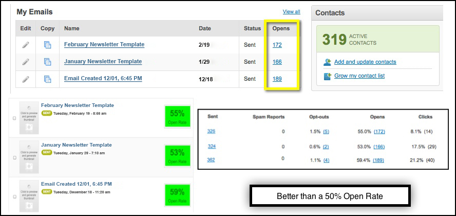 accounting company email newsletter marketing campaign results