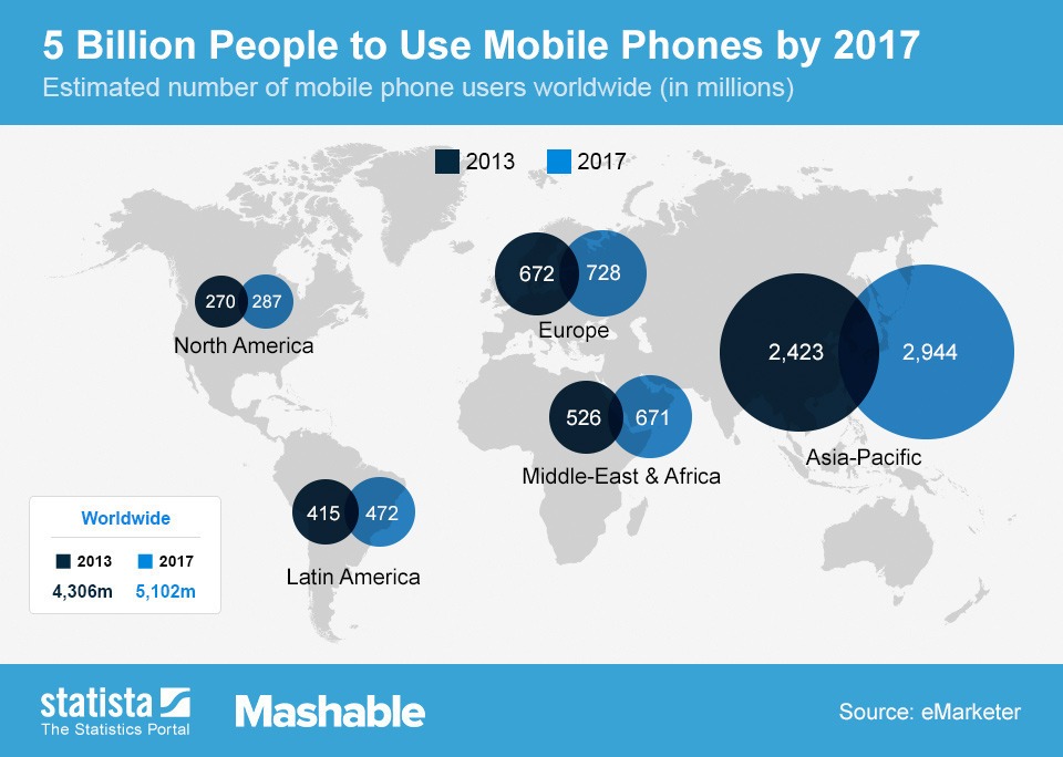 mobile phones influence google hummingbird