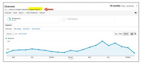 hvac seo traffic increase