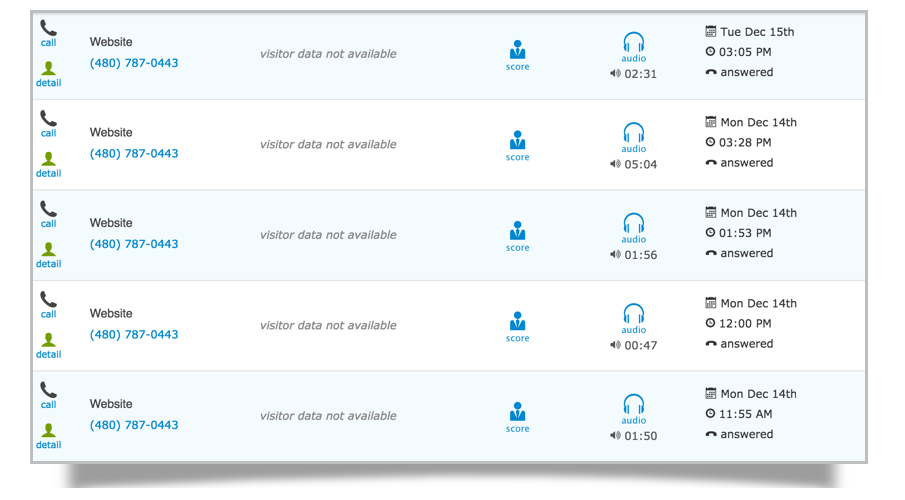 website leads call tracking