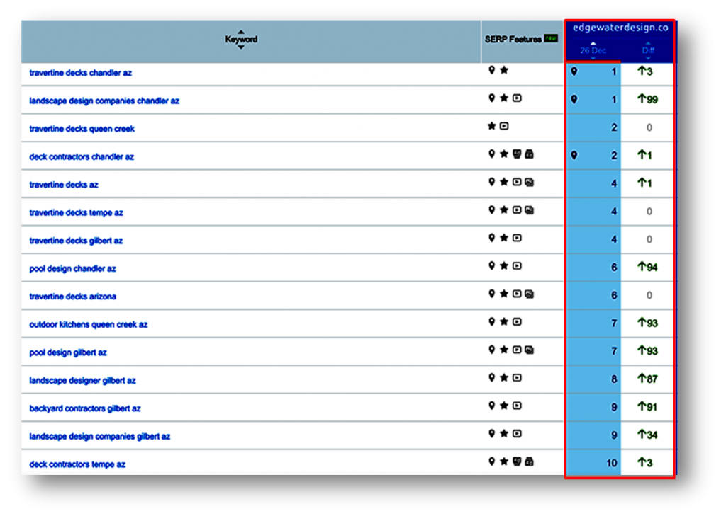 landscape keywords