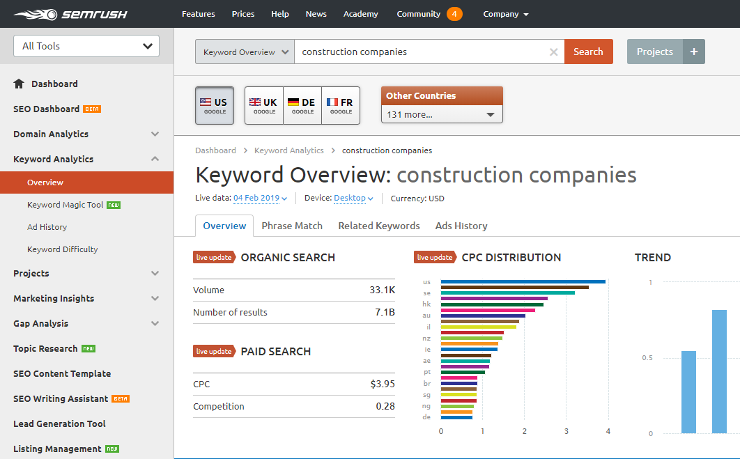 search volume for consturction companies