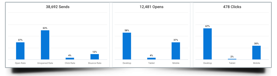 SA-Email-Case-Study-Graph