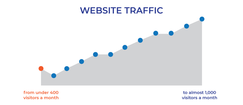 roofer website seo traffic