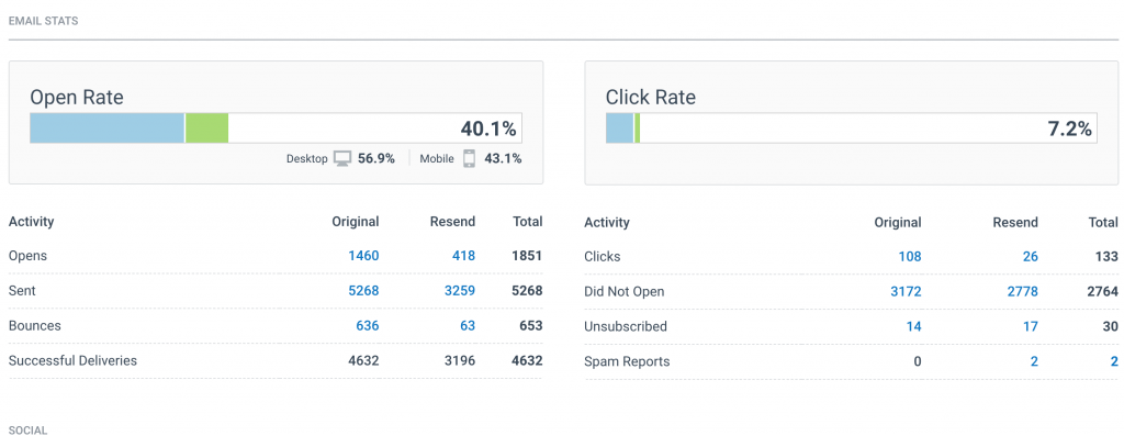 email marketing metrics