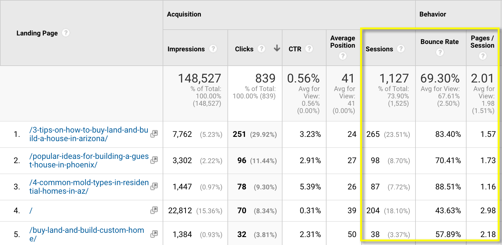 website engagement metrics