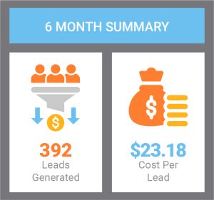 seo results for remodelers