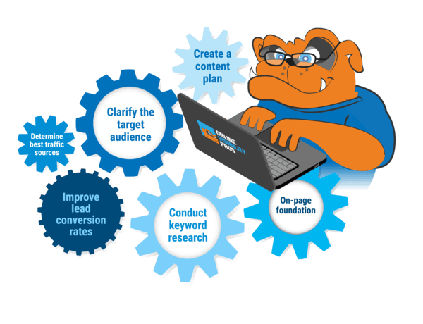 b2b local seo strategy