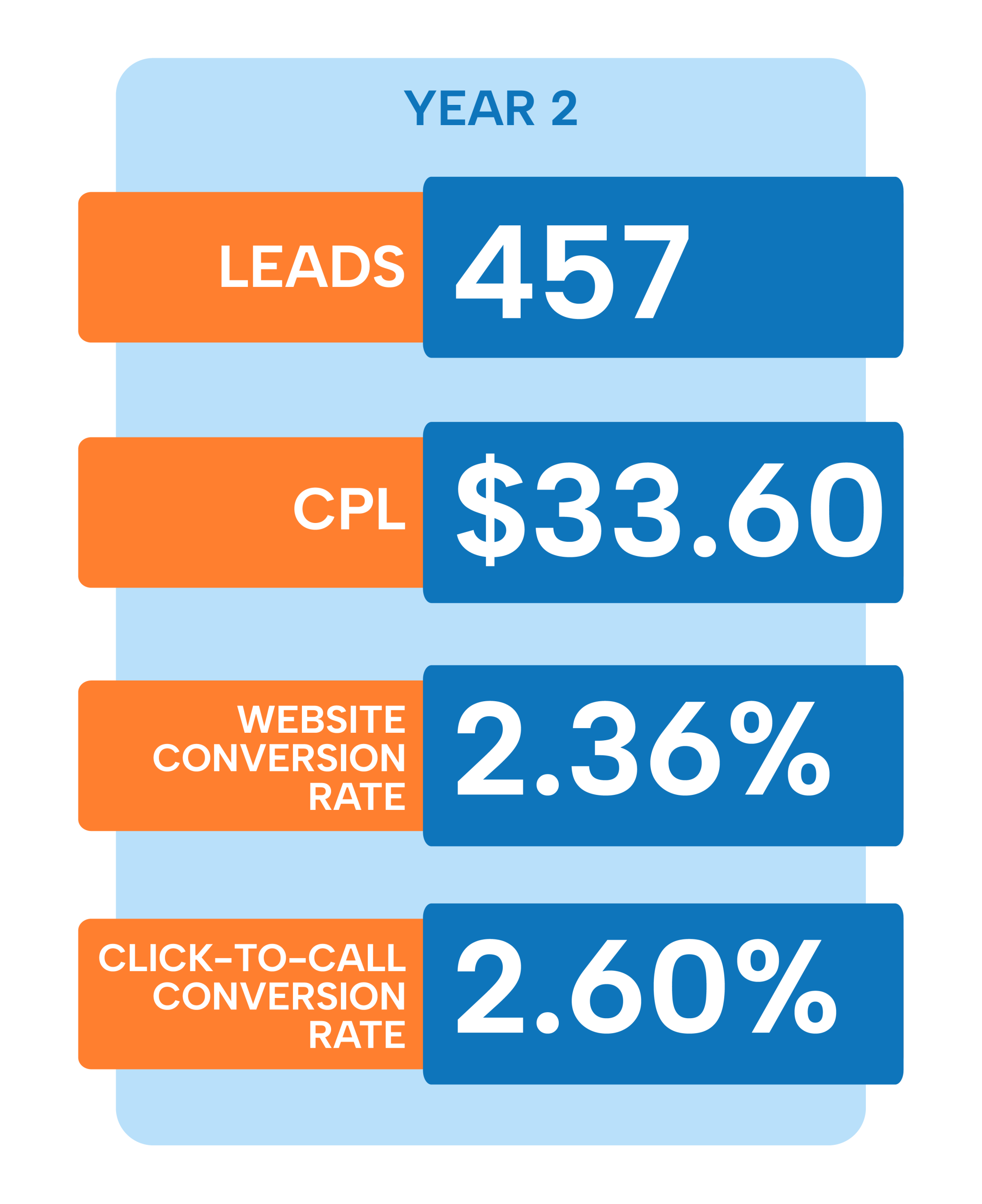 b2b seo results year 2